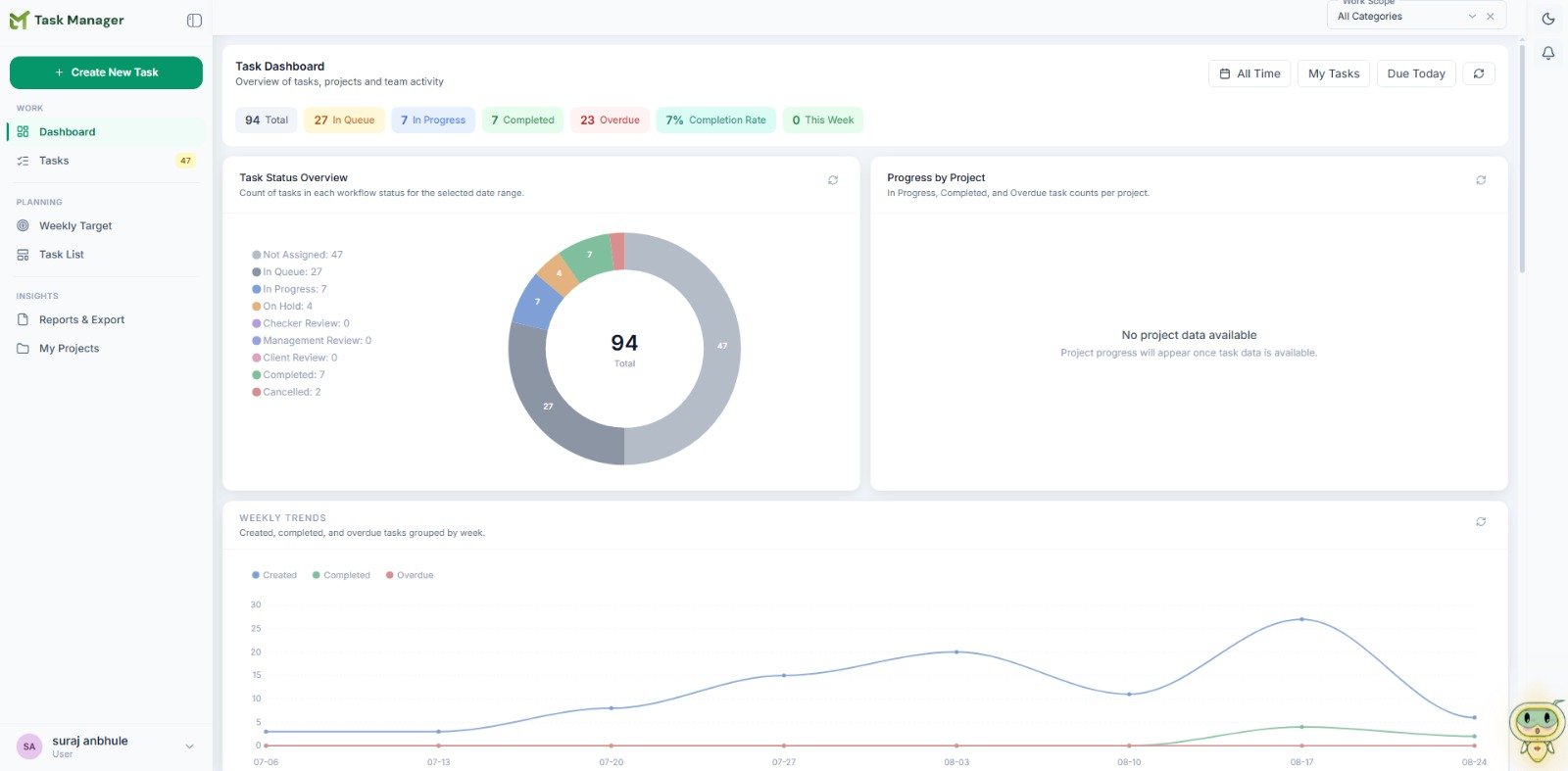 BcStep Task Manager Dashboard