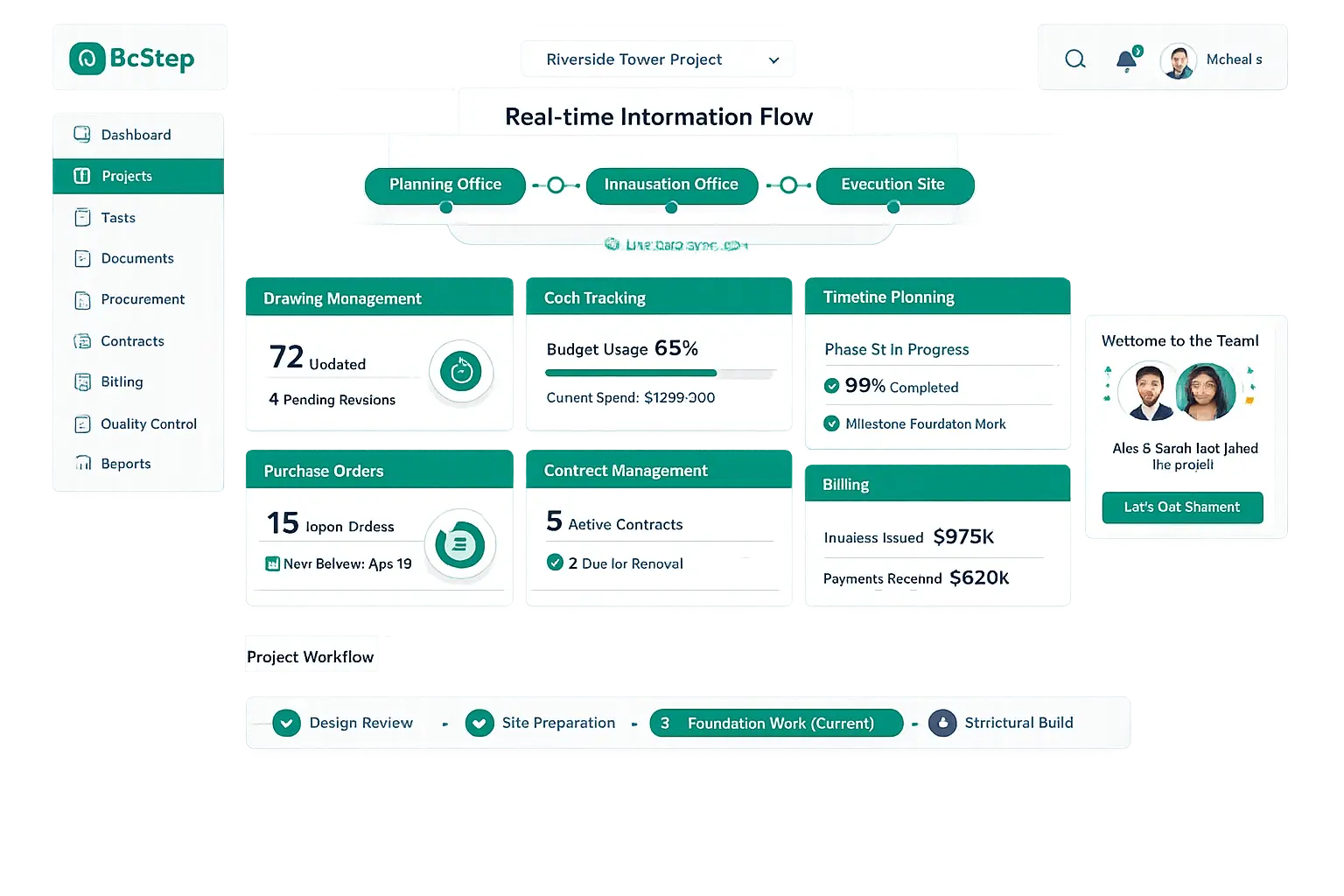 Real-time Information Flow BcStep
